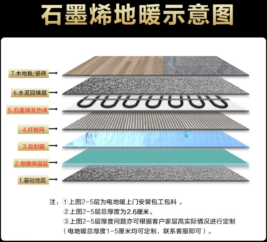 上城区 石墨烯电地暖公司哪家好？施工质量核心标准